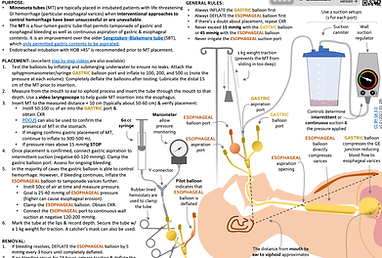 Minnesota Tubes for Upper GI Bleeds