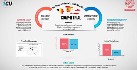 SOAP-II Trial