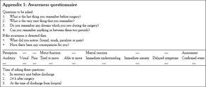 Awareness With Paralysis (AWP) During Intubation in the ICU