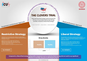 CLASSIC vs CLOVERS Trial for Fluid Strategy