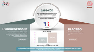 The Wonder Drug Again: Early Hydrocortisone Treatment Saves Lives from Severe Pneumonia!