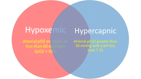 Pathophysiology-based Understanding of Respiratory Failure