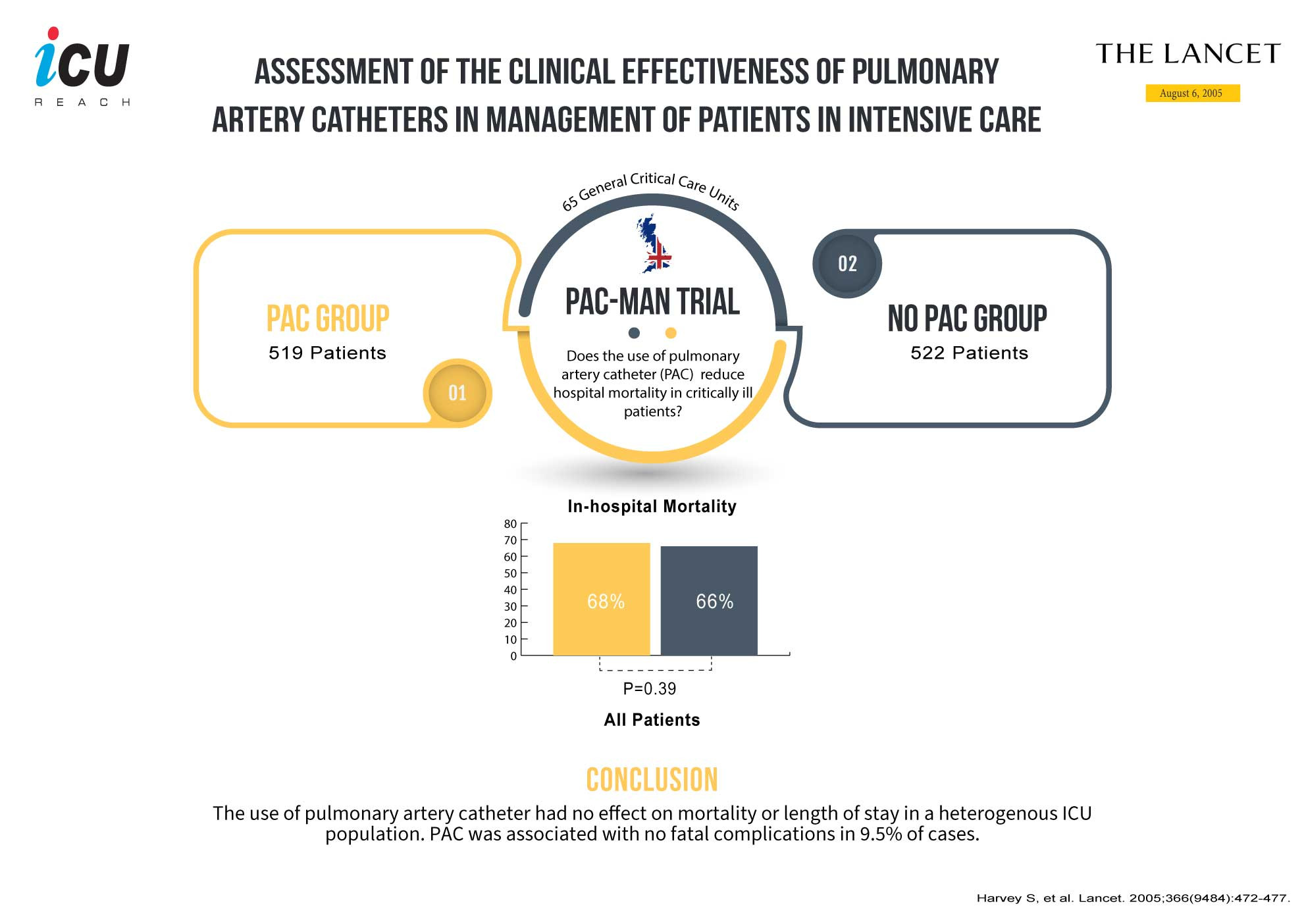 PAC-MAN Trial | ICU REACH