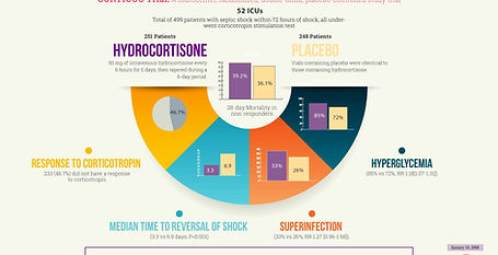 CORTICUS Trial
