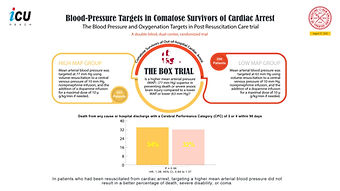 BOX Trial (MAP)
