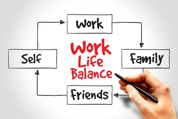 Équilibrer Travail et Vie de Famille: Stratégies Pour Réussir Dans le Monde Occupé D'aujourd'hui
