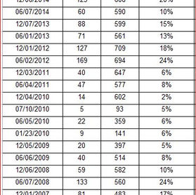 Louisiana Notary Exam Pass Rate - June 26, 2016