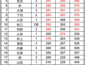2026年1/10初射会