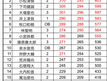 2025年12/13秋学期納射会
