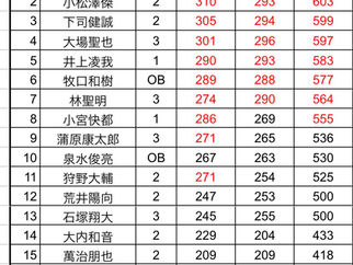 2025年12/13秋学期納射会