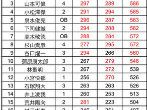 2025年10/25 ALL明治