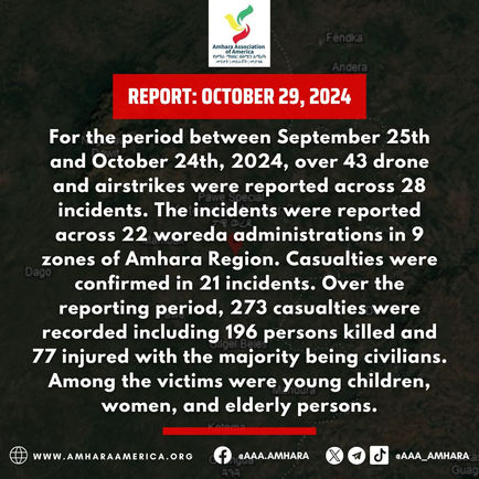 Summary of recent recorded drone and air strikes in Amhara Region, Ethiopia