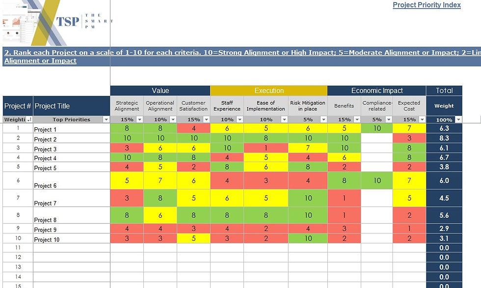 Priority Index2