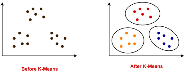 K-Means-Clustering.png