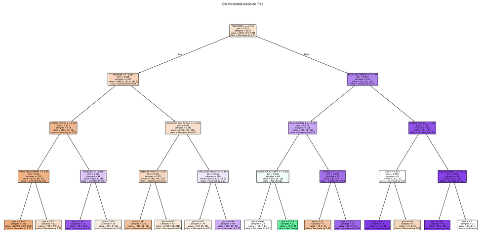QB_PercentileDecisionTree.png