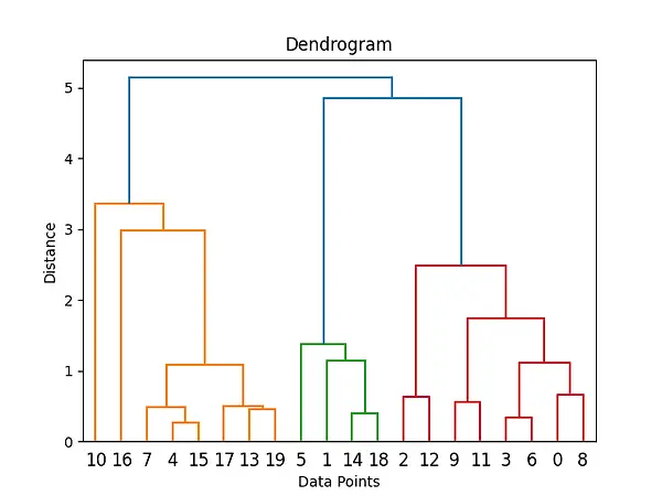 hierarchical-clustering-dendogram.webp