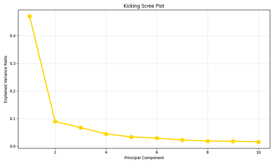 Kicking_ScreePlot.png