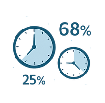 25% to 68%