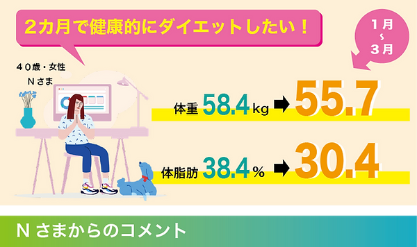 ミライトベース 評判