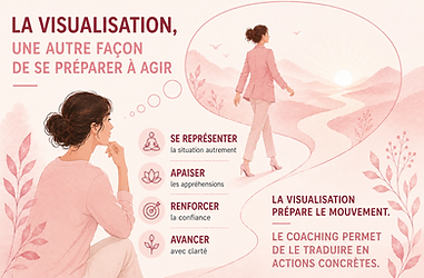 Coaching et visualisation
