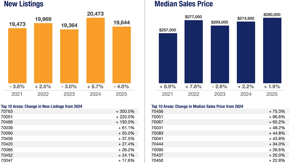 Quick Facts, NOMAR Annual Report 2025