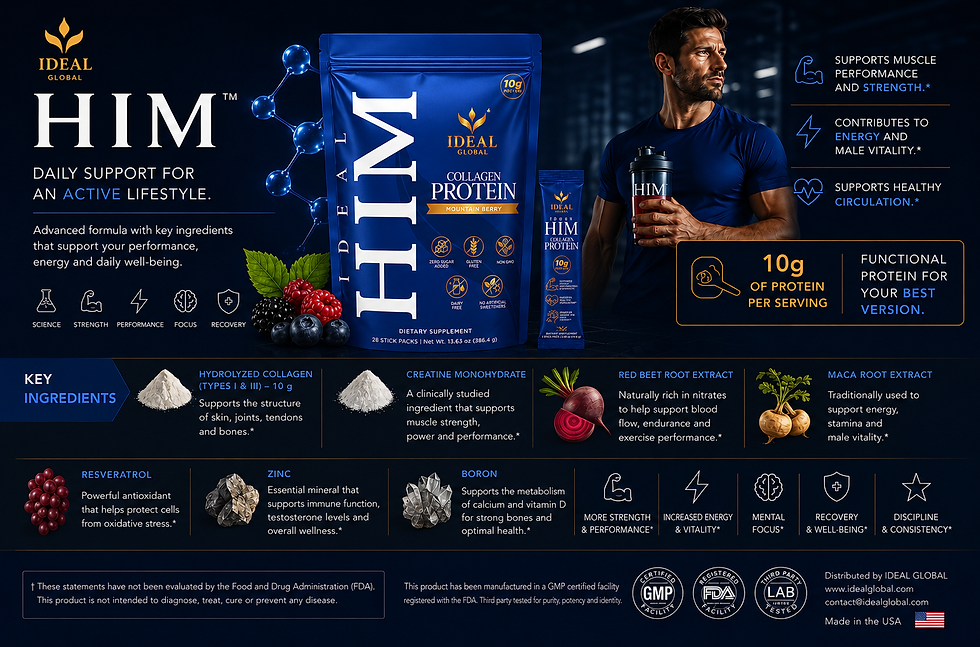 IDEAL HIM collagen protein promotional flyer featuring the blue collagen protein pouch and stick pack alongside an athletic man, highlighting 10g of hydrolyzed collagen protein, key ingredients including creatine, red beet root extract, maca, resveratrol, zinc, boron, and black pepper extract, with benefits for muscle performance, energy, circulation, recovery, and male vitality.