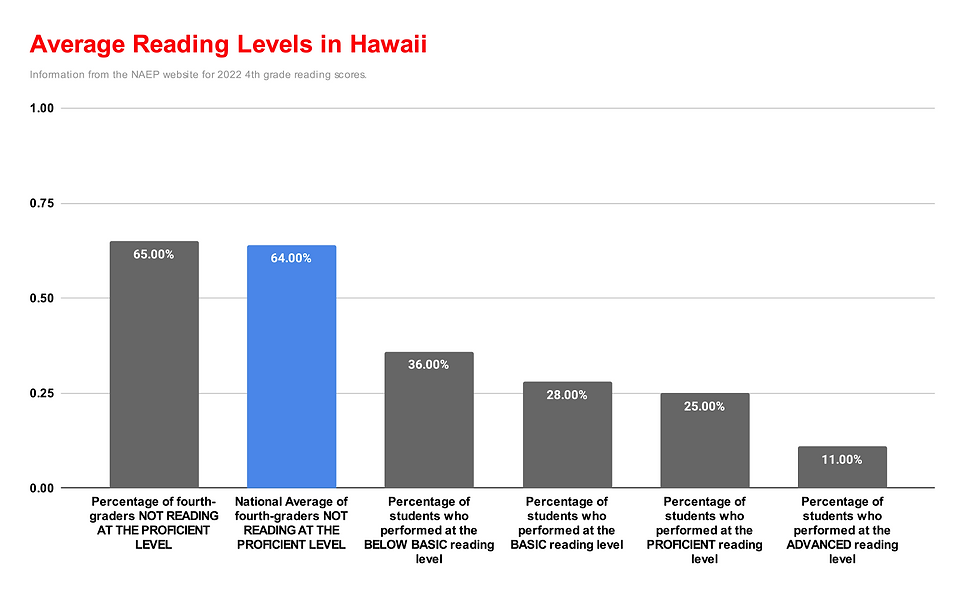 State Graphs-HI.png