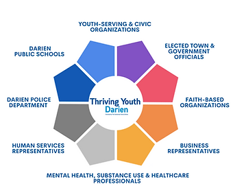 2023-2024 Thriving Youth Darien Member Graphic.png