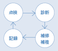 維持管理支援一括発注図.png