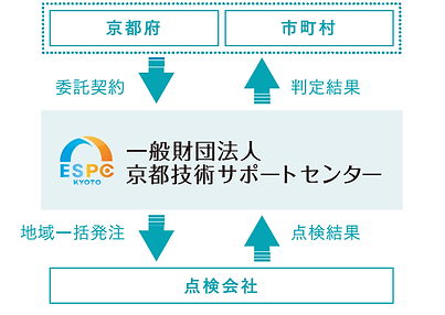 地域一括発注のメリット(維持管理支援).png