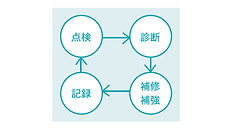 業務の流れ(維持管理支援).png