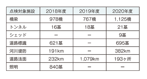実績(維持管理支援).png
