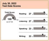 [TOEFL Score Guarantee] The 🇨🇳 lady who lives in Japan 🇯🇵 has officially released her TOEFL scores. Japanese schools do not have high requirements for TOEFL scores, 80+ is enough✨