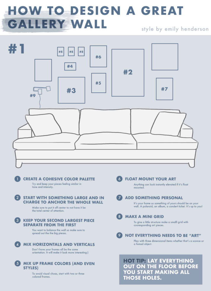 Návod na vytvoření galerijní stěny: Diagram nad pohovkou s pohledy na uspořádání obrazů. Instrukce vpravo, modré texty a rámečky.
