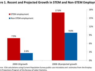 Should Kids Learn Scratch or Python First? Pros and Cons for Parents