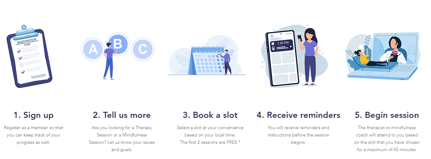 Simplified and illustrated steps described on the main page