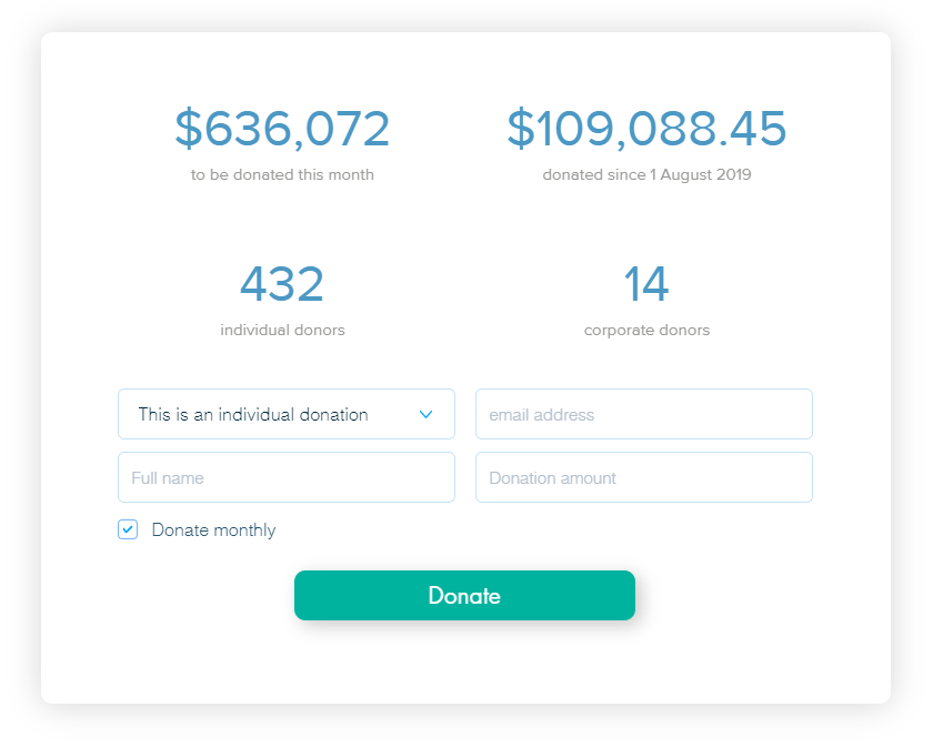 Transparent Donation Distribution