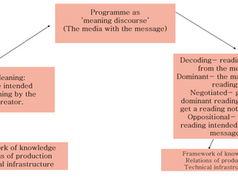 My media usage analysis- Part 3
