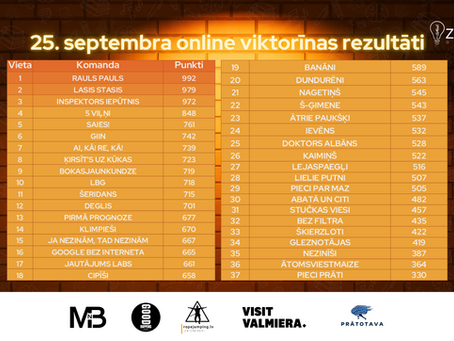 ZiMinU ONLINE viktorīna SEPTEMBRA MIKSLIS veiksmīgi aizvadīta