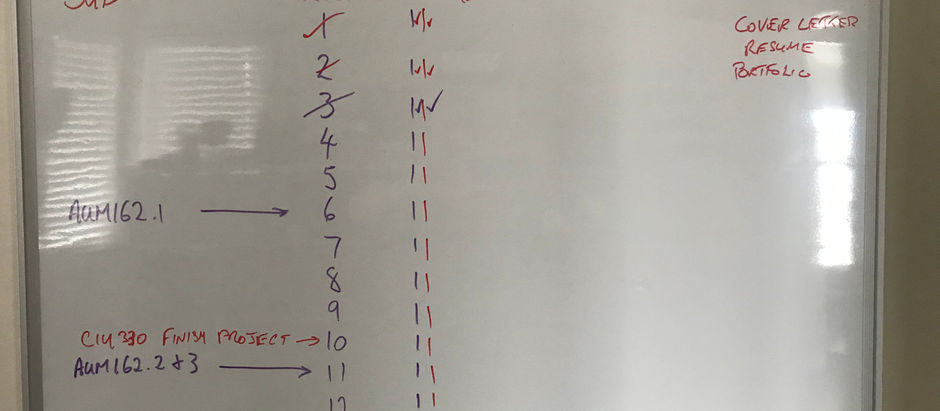 Learning Journal (WEEK 4 - AUM162)