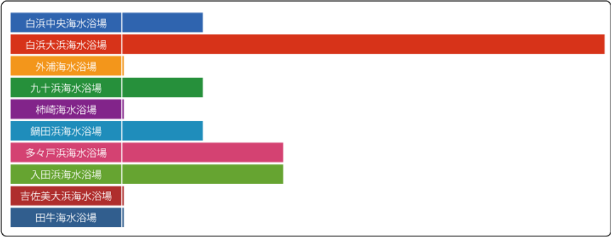 海水浴場選挙.png