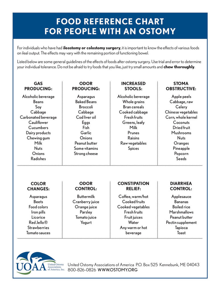 Food Reference Chart