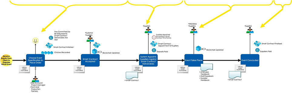 Process map