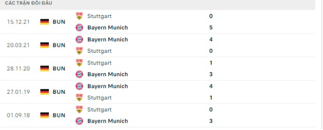 Nhận định bóng đá Bayern Munich vs Stuttgart lúc 22h30 ngày 08/05. content media