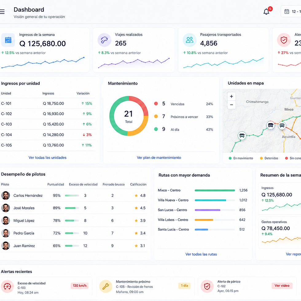 Dashboard con indicadores integrados de una operación de transporte