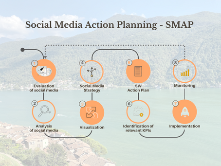 Success with Social Media Action Planning