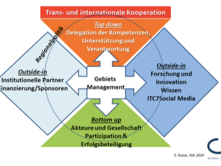 Teil II - Großschutzgebiete, eine Weltmacht mit Modellcharakter