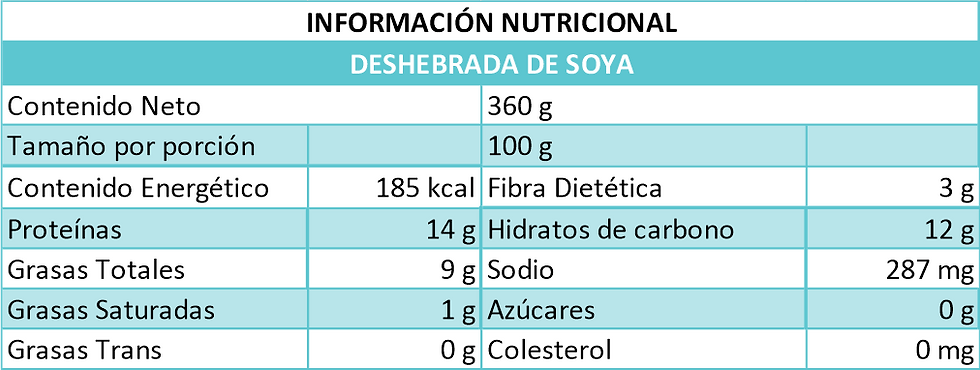 Miniatura: Deshebrada de soya