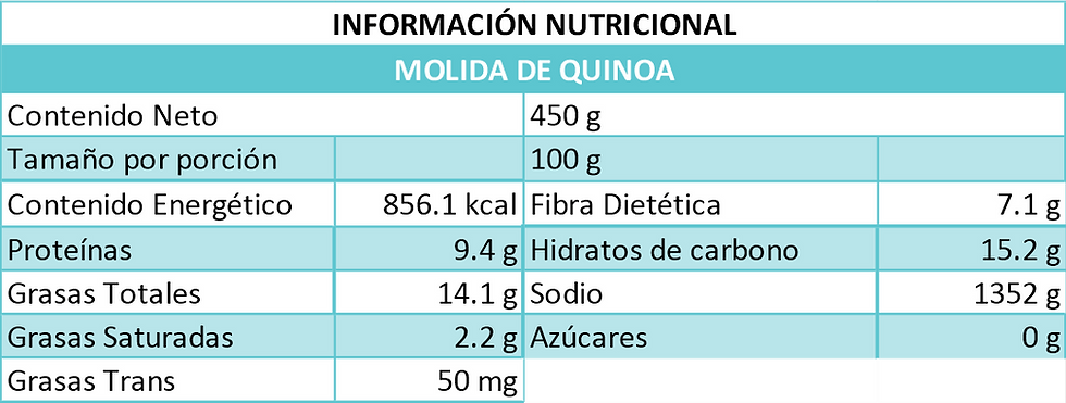 Miniatura: Molida de quinoa