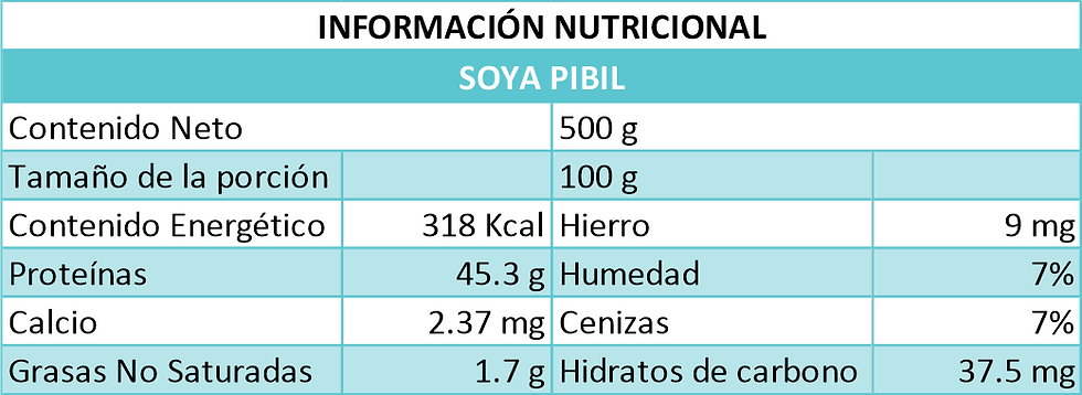 Miniatura: Soya al pibil
